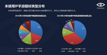 10月網(wǎng)絡游戲市場分析 IP網(wǎng)游占比48%，正版授權(quán)僅7%，凸顯開發(fā)挑戰(zhàn)