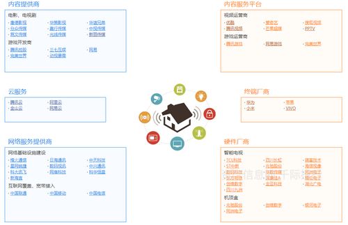游戲行業(yè)發(fā)展研究報告 網(wǎng)絡游戲開發(fā)現(xiàn)狀與未來趨勢
