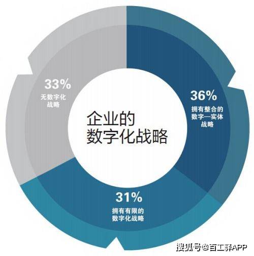 未來(lái)十年，建筑企業(yè)數(shù)字化轉(zhuǎn)型的三階段戰(zhàn)略 軟件開(kāi)發(fā)與智能代理的雙重驅(qū)動(dòng)