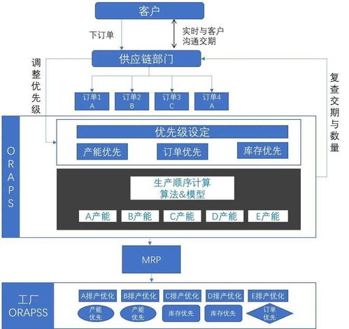 不工軟件 以高效解決方案化解廠務(wù)繁雜，驅(qū)動(dòng)企業(yè)數(shù)字化轉(zhuǎn)型