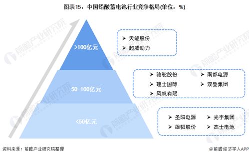 預(yù)見2021 中國(guó)鉛酸蓄電池行業(yè)全景圖譜——市場(chǎng)現(xiàn)狀、發(fā)展趨勢(shì)與軟件開發(fā)及代理機(jī)遇